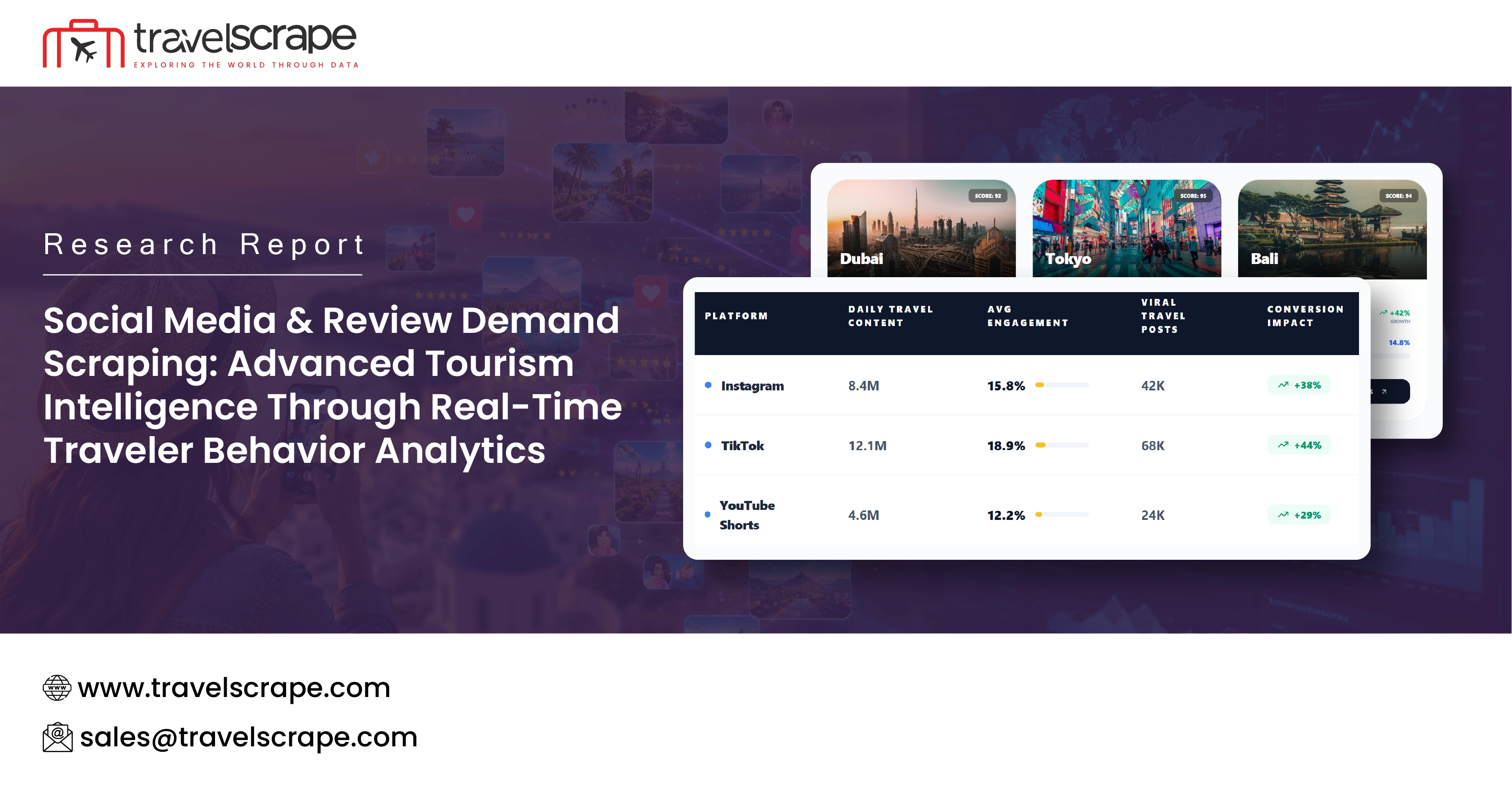 Leverage Social Media & Review Demand Scraping